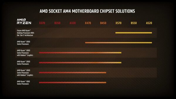 AMD Ryzen 7 5800X Processor (Box, 8-Core, 16-Thread, Zen 3, AM4) - Image 5